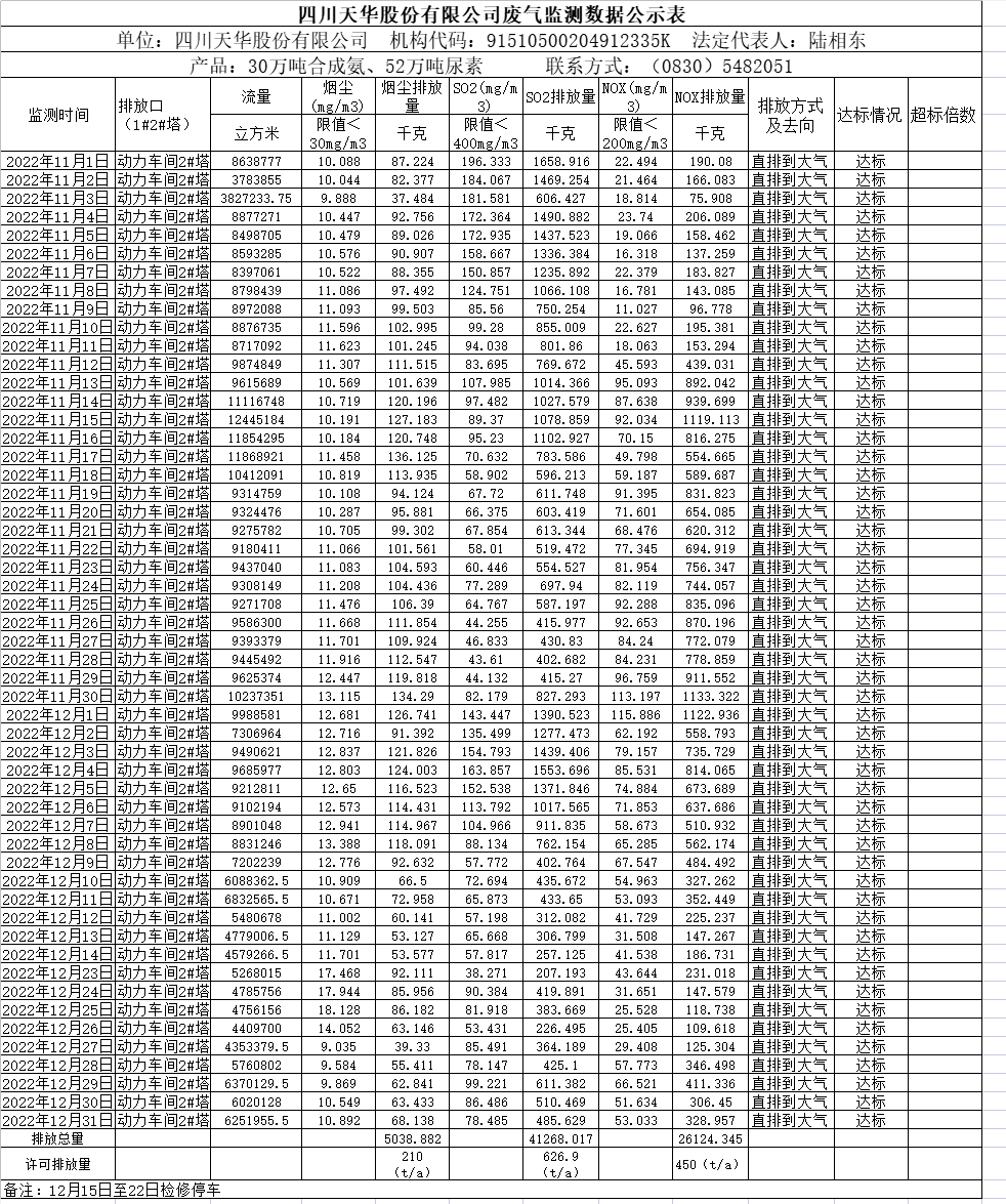 龙8唯一官网2022年11月12月废气监测数据.png