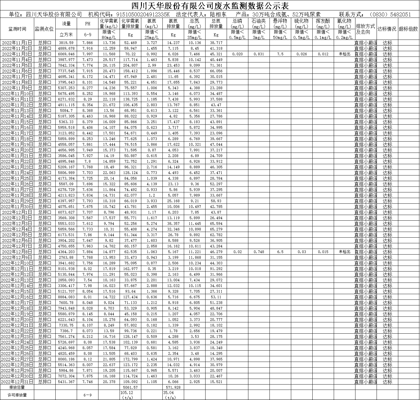 龙8唯一官网2022年11月12月废水监测数据.png