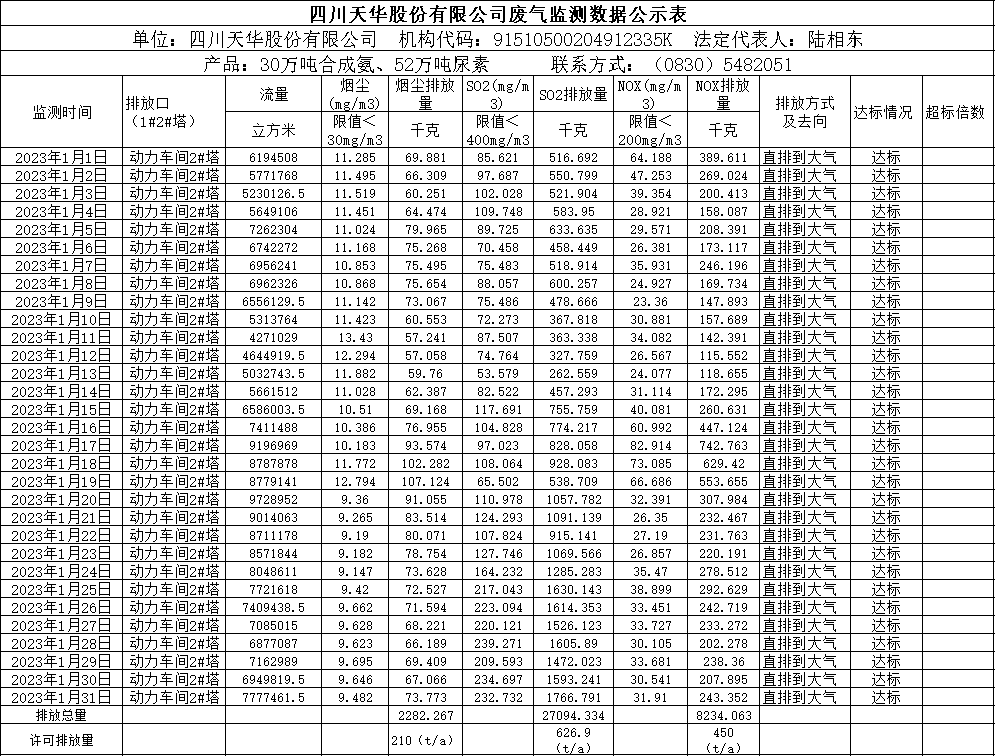 龙8唯一官网2023年1月废气监测数据.png