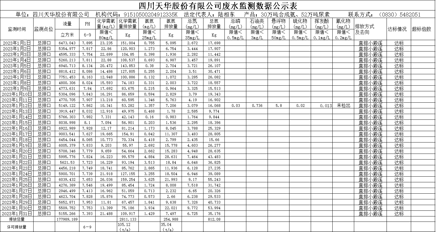龙8唯一官网2023年1月废水监测数据.png